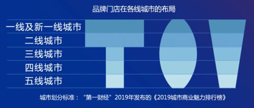 重磅發(fā)布 《2020中國(guó)餐飲營(yíng)銷力白皮書》——食品互聯(lián)網(wǎng)銷售新趨勢(shì)洞察