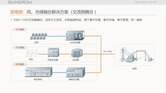 陽光電源儲能系統(tǒng)集成關鍵技術與調頻輔助服務市場經驗分享