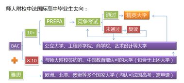 融通國際，共育英才 我校中法國際高中與法國瓦岱勒酒店管理商學(xué)院簽約合作，共啟餐飲管理新篇章