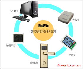 智慧升級(jí)，高效運(yùn)營 biswin智能酒店管理系統(tǒng)重塑酒店管理新范式